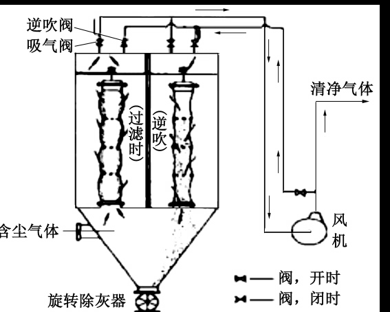 除塵器特點(diǎn)-除塵器對比